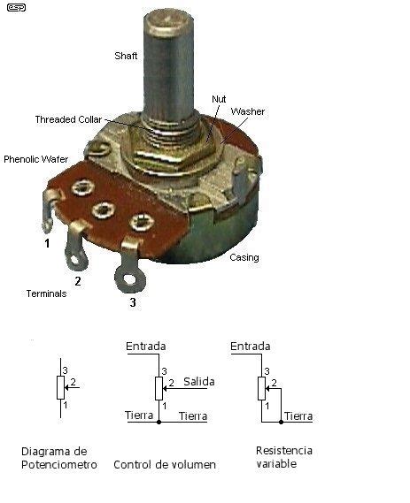 Esquema interno de un potenciómetro