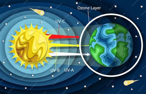 Diagrama mostrando la protección UV y térmica de las cortinas parasol