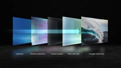 Esquema de la tecnología de pantalla QLED con puntos cuánticos