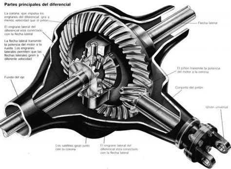 Ilustración de un diferencial bloqueado y uno abierto