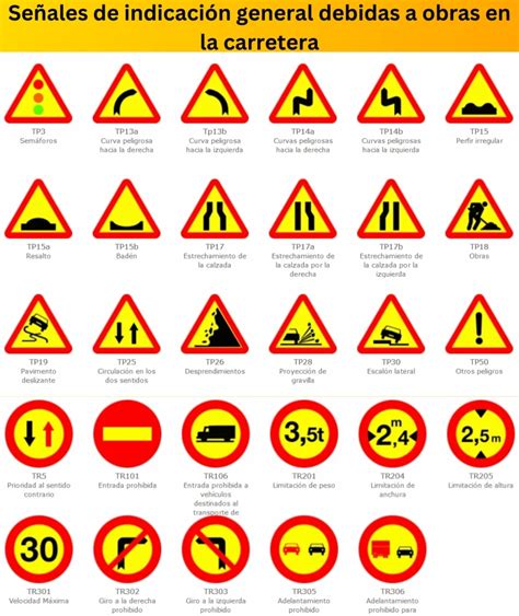Señalización de tráfico común en España