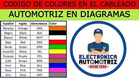 Cableado de coche con código de colores