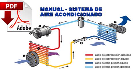 Diagrama de un sistema de aire acondicionado automotriz