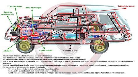Diagrama del sistema eléctrico de un coche