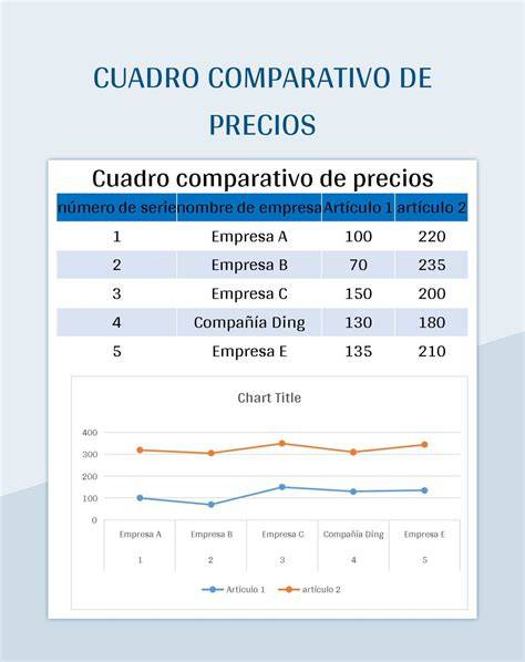 Gráfico comparativo de costes y consumo