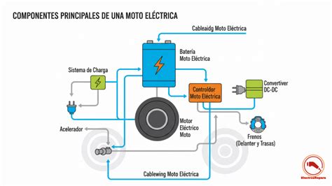 Diagrama eléctrico de una motocicleta