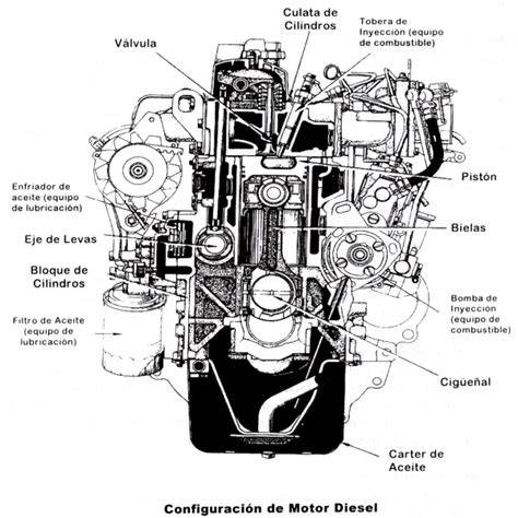 Diagrama de un motor diésel mostrando la ubicación de los calentadores
