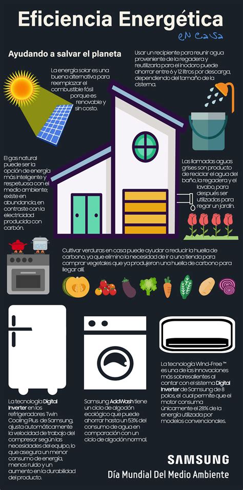 Infografía sobre eficiencia energética en hogares compactos