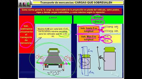 Diagrama que muestra la proyección en planta de un vehículo y la carga.