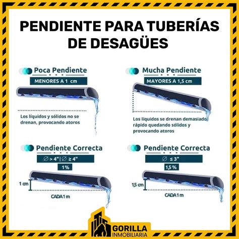 Esquema de pendiente en tuberías de desagüe