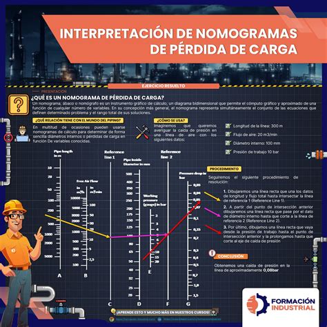 Diagrama de cálculo de pérdidas de carga en una red de fontanería
