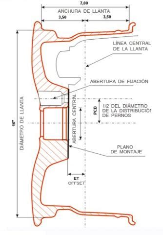 Diagrama de llanta con medidas (diámetro, anchura, ET)