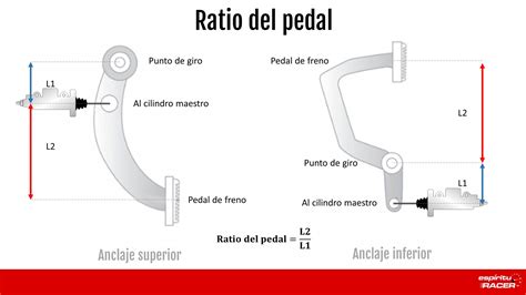 Ilustración de un pedal de freno duro