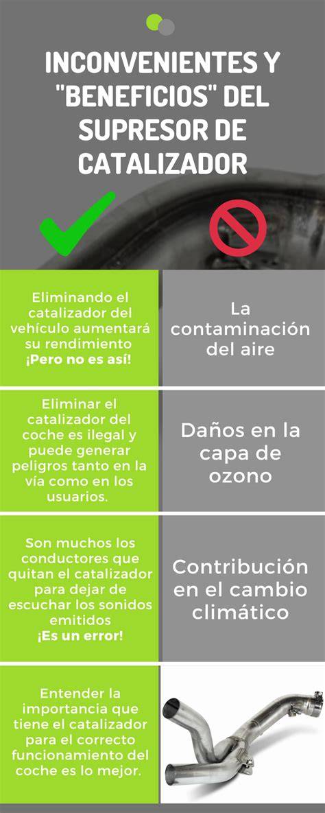 Diagrama comparativo: catalizador vs. supresor de catalizador