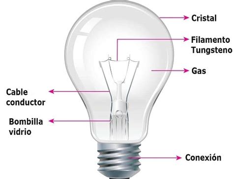 Ilustración de una bombilla incandescente R2