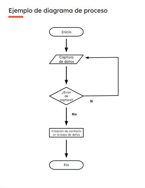 diagrama de flujo de convenio colectivo
