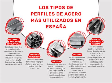 Gráfico comparativo de perfiles de llanta y sus aplicaciones