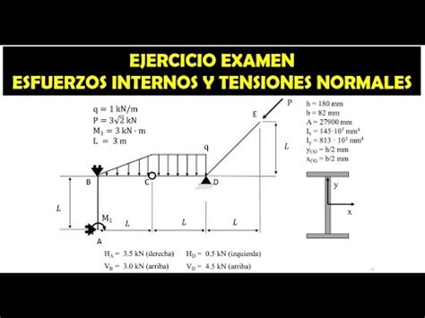Diagrama de tensiones en radios de tiro recto vs. acodado