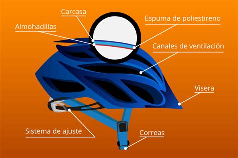 Diagrama de las capas de un casco de bicicleta con énfasis en las almohadillas internas
