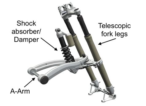 Diagrama de la suspensión Telelever de BMW