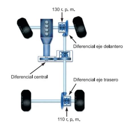Diagrama de un sistema de tracción 4x4 seleccionable