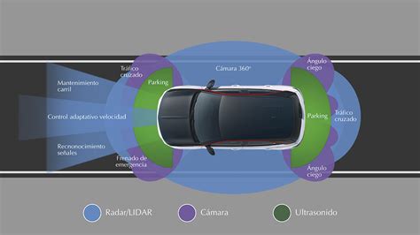Diagrama mostrando cómo un sistema de radar detecta una caída sin cámaras visibles