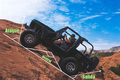 Diagrama mostrando los ángulos de ataque, ventral y de salida de un vehículo todoterreno