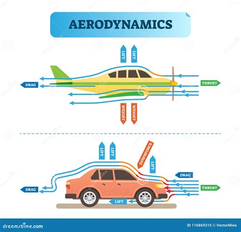 Diagrama aerodinámico de un coche
