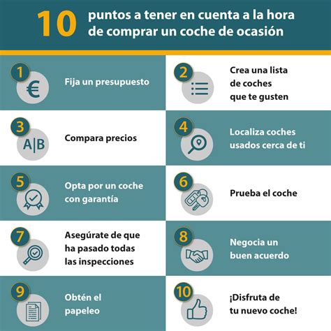 Infografía mostrando los pasos para comprar un coche de ocasión