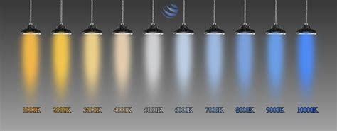 Comparativa visual de diferentes temperaturas de color LED en condiciones de niebla