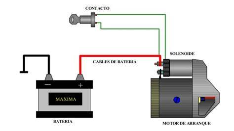 Diagrama básico de un sistema de arranque de automóvil