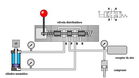 Esquema de un circuito neumático simple con un cilindro de simple efecto
