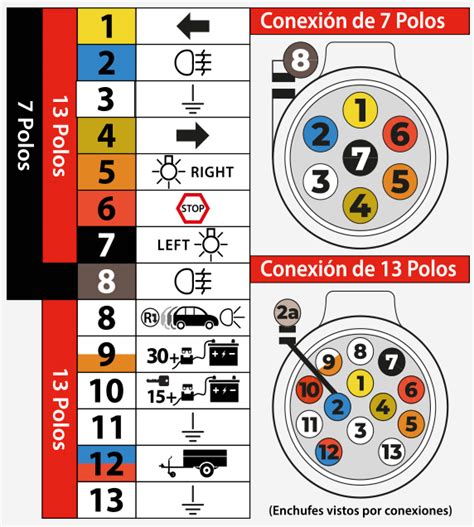 Diagrama de conector de remolque de 7 pines