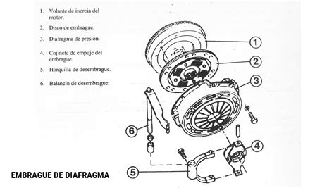 Sistema de embrague de un camión