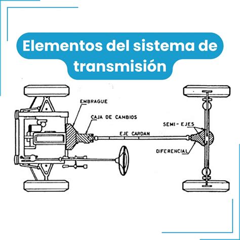 Diagrama de un sistema de transmisión de camión