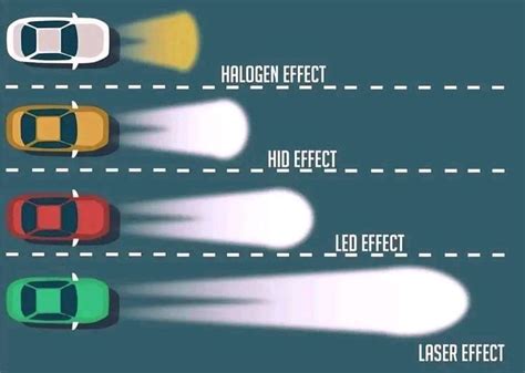 Comparación de la intensidad lumínica de faros halógenos y LED