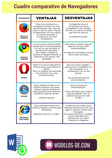 Comparativa esquemática de características entre navegadores Columbus y Amundsen