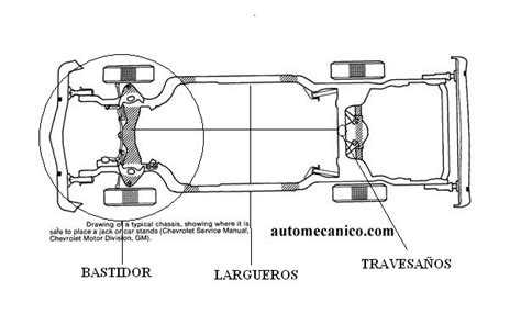 Diagrama de un chasis electrónico con sus componentes principales