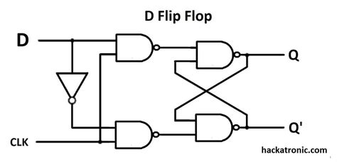Diagrama conceptual de un Flip Flop Tipo D