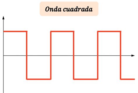 Generador de señal de reloj con forma de onda cuadrada