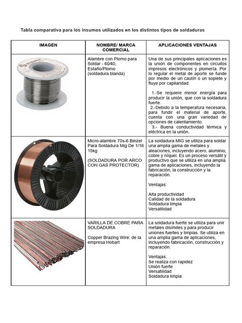 Comparativa de materiales de protectores de maletero
