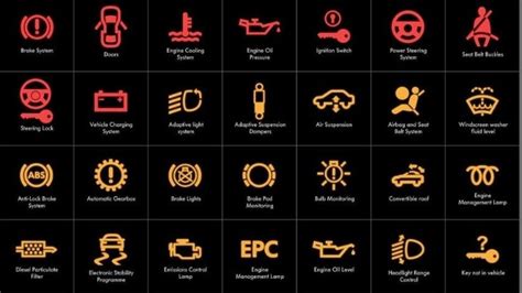 Diagrama de un tablero de Renault Sandero/Stepway con cada testigo señalado y explicado.