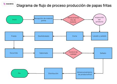 diagrama de flujo mostrando el proceso arbitral con puntos de conexión a la LEC