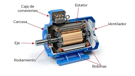 Diagrama del motor de inducción de corriente alterna de Tesla