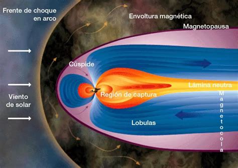 Ilustración de la magnetosfera de Júpiter y su influencia en las emisiones de radio