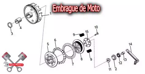 Diagrama de un embrague de motocicleta
