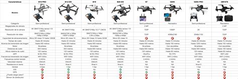 Comparativa de producción de drones: China vs. EE.UU.