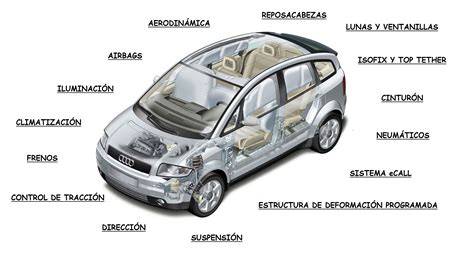 Diagrama de las partes de un coche y los servicios que ofrece Norauto
