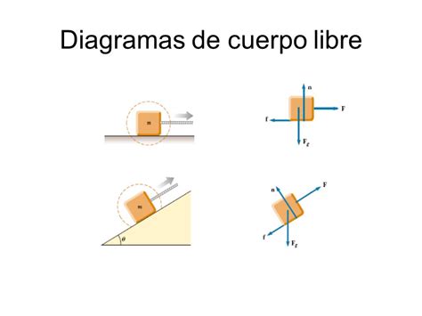 Diagrama de cuerpo libre de un husillo sometido a cargas