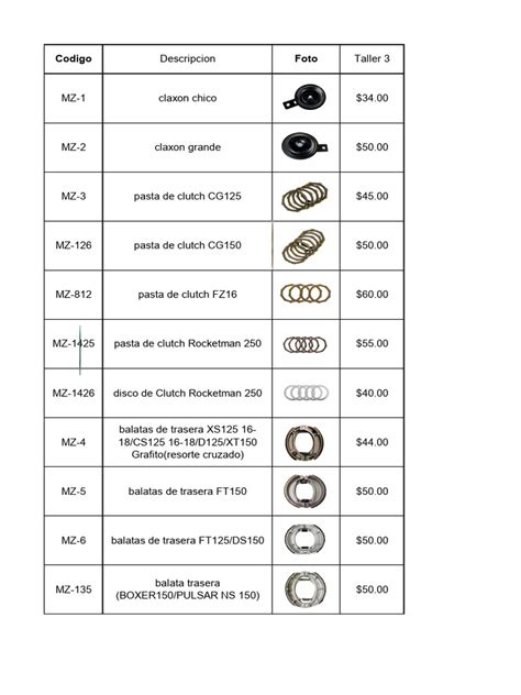 Esquema de compatibilidad de piezas de coche